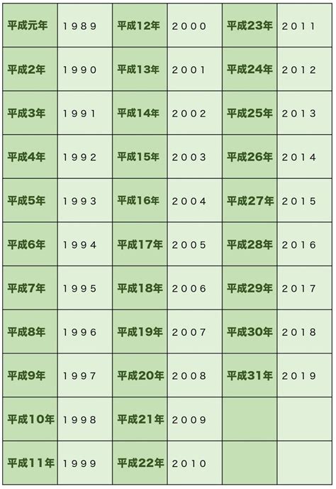 1928年出生|1928年(昭和3年)生まれの年齢早見表